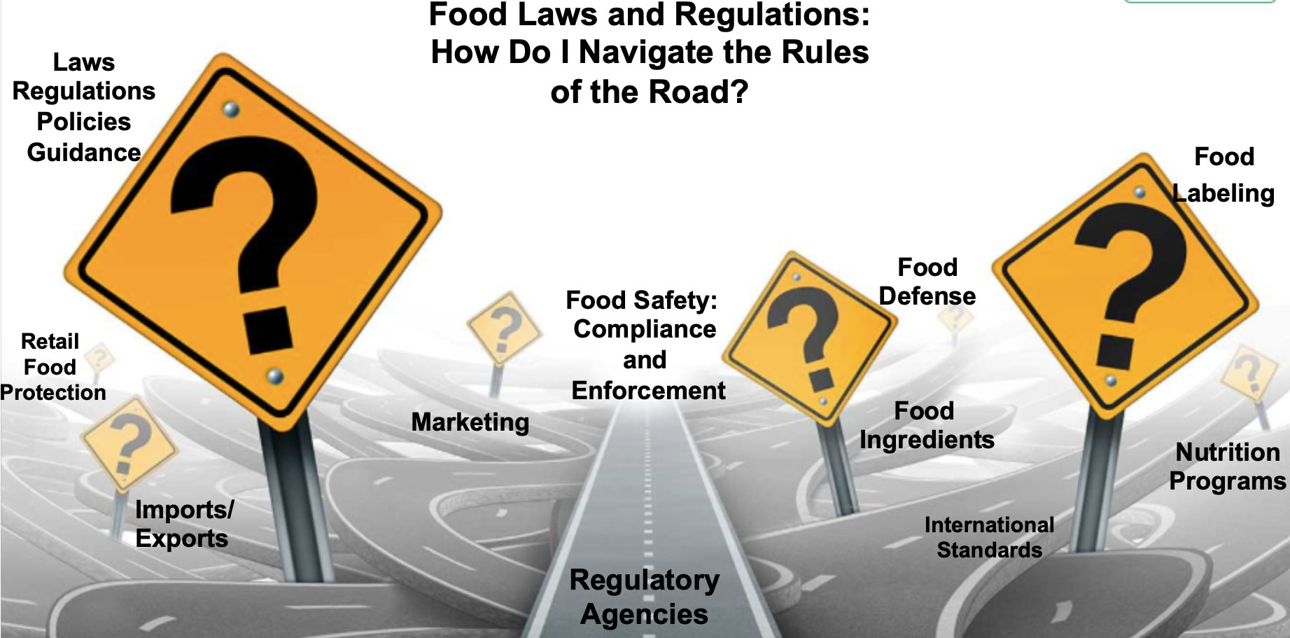 Food Laws and Regulations: The Rules of the Road Every Food Sector Professional Should Know